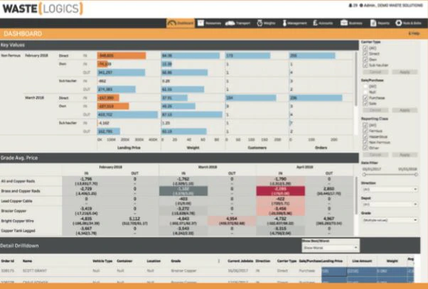 screenshot of Waste Logics